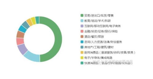 商务英语专业和电子商务