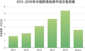 电子商务专业vs跨境电商专业