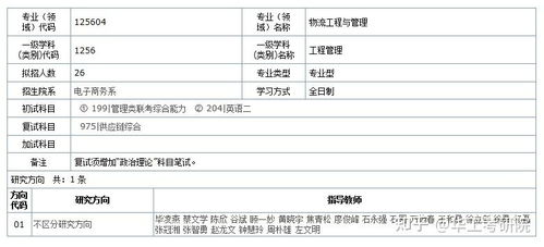 电子商务考研咋选专业的