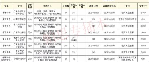 电子商务专业就业申请书
