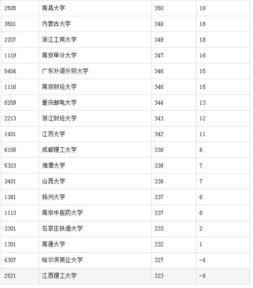 贵阳电子商务专业排名