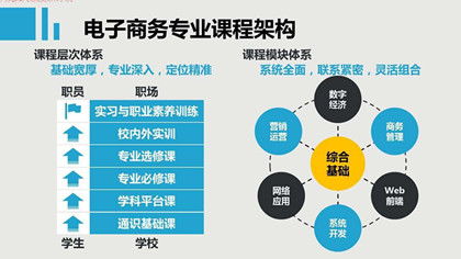 南京中医药电子商务专业