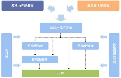 电子商务专业对接产业链