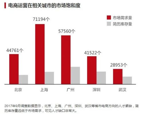 电子商务有什么系专业好