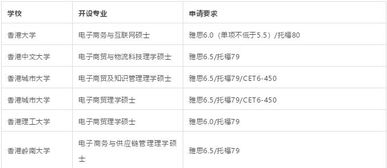 研究生电子商务专业方向