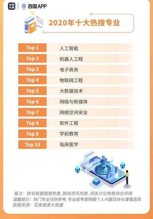电子商务好的专业排名是