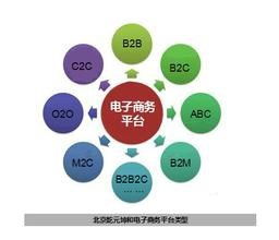 电子商务专业的课程难吗