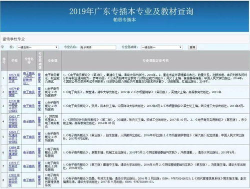 电子商务专业专插本学校