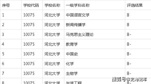 电子商务专业槽点有哪些