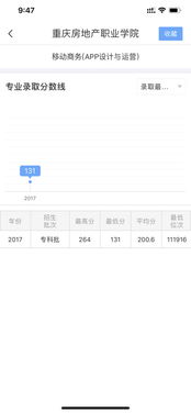 大一电子商务想转专业