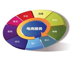 电子商务可以与哪些专业融合