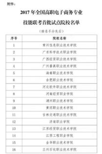 电子商务考研考哪类专业