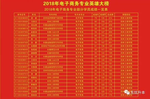 汕尾专业电子商务价目表